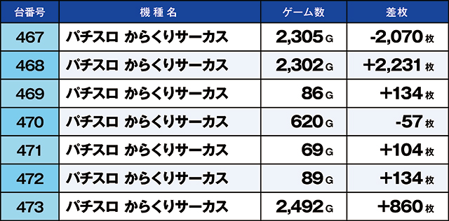 https://cdn.p-town.dmm.com/editor/ライティングZERO/kaido_adventure/kekka/2026/04tsuki/0401_uekita/top.jpg