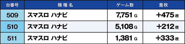 https://cdn.p-town.dmm.com/editor/ライティングZERO/kaido_adventure/kekka/2026/04tsuki/0401_uekita/top.jpg
