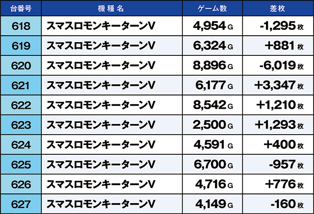 https://cdn.p-town.dmm.com/editor/ライティングZERO/kaido_adventure/kekka/2026/04tsuki/0401_uekita/top.jpg