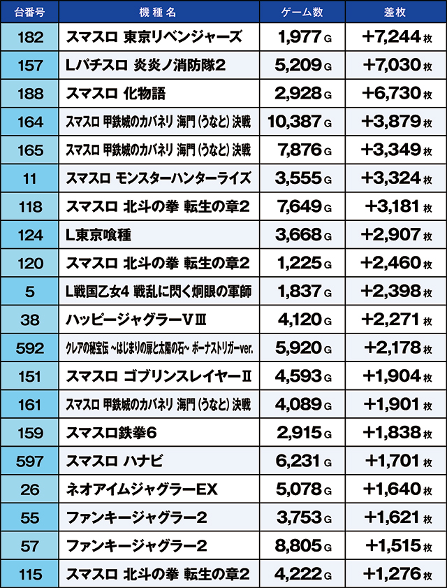 https://cdn.p-town.dmm.com/editor/ライティングZERO/kaido_adventure/kekka/2026/04tsuki/0402_ashikaga/top.jpg