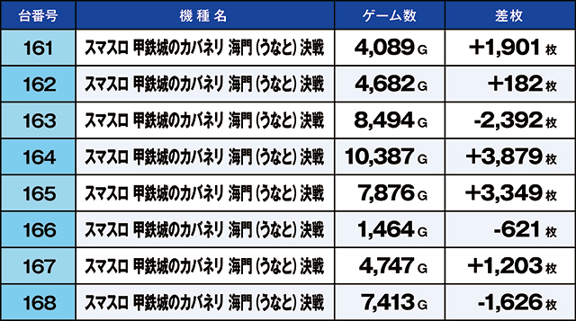 https://cdn.p-town.dmm.com/editor/ライティングZERO/kaido_adventure/kekka/2026/04tsuki/0402_ashikaga/top.jpg