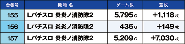 https://cdn.p-town.dmm.com/editor/ライティングZERO/kaido_adventure/kekka/2026/04tsuki/0402_ashikaga/top.jpg
