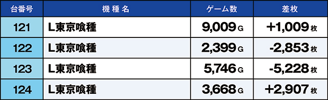https://cdn.p-town.dmm.com/editor/ライティングZERO/kaido_adventure/kekka/2026/04tsuki/0402_ashikaga/top.jpg