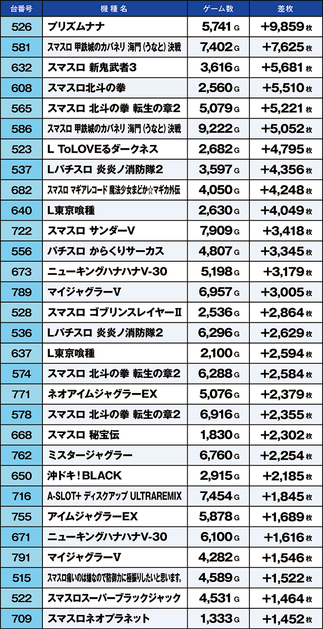 https://cdn.p-town.dmm.com/editor/ライティングZERO/kaido_adventure/kekka/2026/04tsuki/0402_iruma/top.jpg