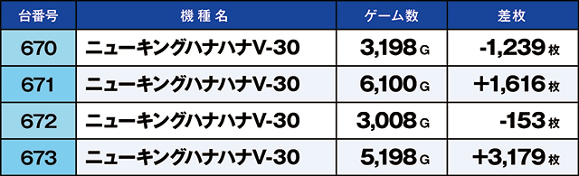 https://cdn.p-town.dmm.com/editor/ライティングZERO/kaido_adventure/kekka/2026/04tsuki/0402_iruma/top.jpg