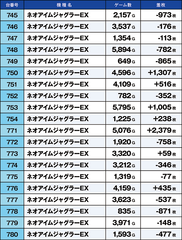https://cdn.p-town.dmm.com/editor/ライティングZERO/kaido_adventure/kekka/2026/04tsuki/0402_iruma/top.jpg