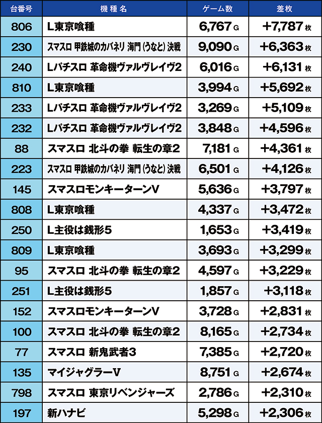 https://cdn.p-town.dmm.com/editor/ライティングZERO/kaido_adventure/kekka/2026/04tsuki/0402_kounosu/top.jpg