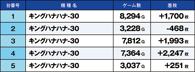 https://cdn.p-town.dmm.com/editor/ライティングZERO/kaido_adventure/kekka/2026/04tsuki/0402_kounosu/top.jpg