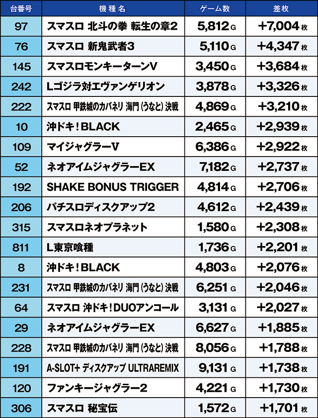 https://cdn.p-town.dmm.com/editor/ライティングZERO/kaido_adventure/kekka/2026/04tsuki/0403_kounosu/top.jpg