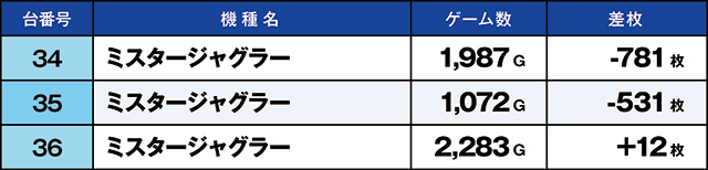https://cdn.p-town.dmm.com/editor/ライティングZERO/kaido_adventure/kekka/2026/04tsuki/0403_kounosu/top.jpg