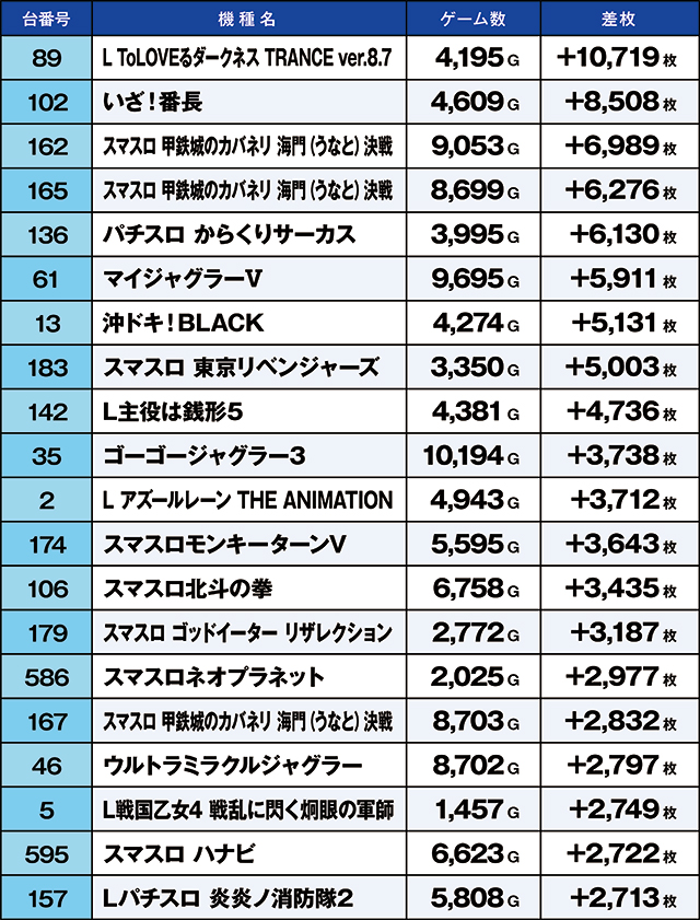 https://cdn.p-town.dmm.com/editor/ライティングZERO/kaido_adventure/kekka/2026/04tsuki/0404_ashikaga/top.jpg