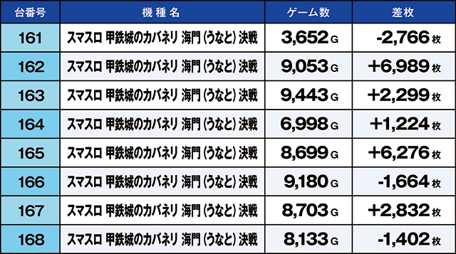 https://cdn.p-town.dmm.com/editor/ライティングZERO/kaido_adventure/kekka/2026/04tsuki/0404_ashikaga/top.jpg