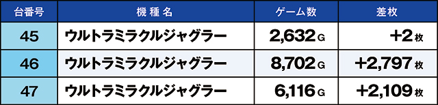 https://cdn.p-town.dmm.com/editor/ライティングZERO/kaido_adventure/kekka/2026/04tsuki/0404_ashikaga/top.jpg
