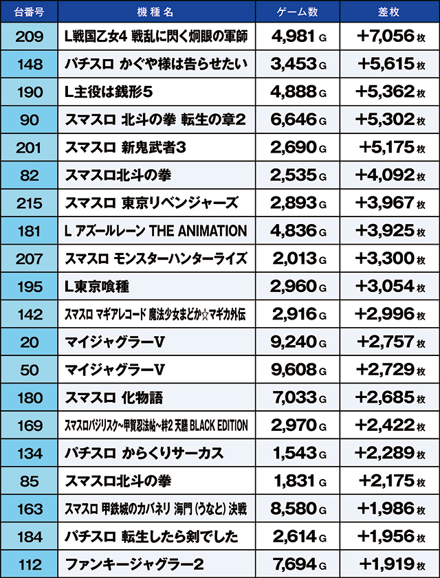 https://cdn.p-town.dmm.com/editor/ライティングZERO/kaido_adventure/kekka/2026/04tsuki/0404_gyouda/top.jpg