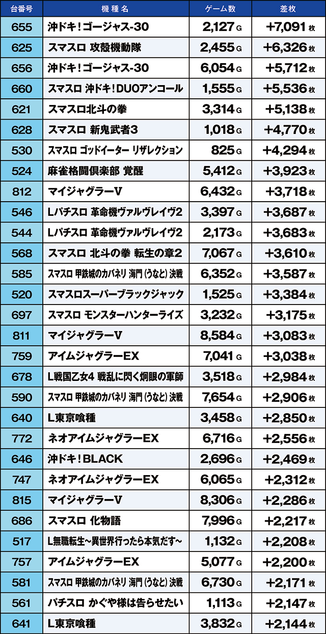 https://cdn.p-town.dmm.com/editor/ライティングZERO/kaido_adventure/kekka/2026/04tsuki/0404_iruma/top.jpg