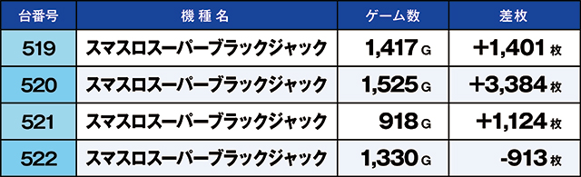 https://cdn.p-town.dmm.com/editor/ライティングZERO/kaido_adventure/kekka/2026/04tsuki/0404_iruma/top.jpg
