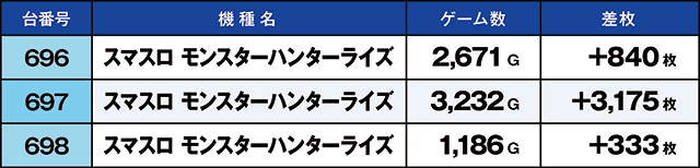 https://cdn.p-town.dmm.com/editor/ライティングZERO/kaido_adventure/kekka/2026/04tsuki/0404_iruma/top.jpg