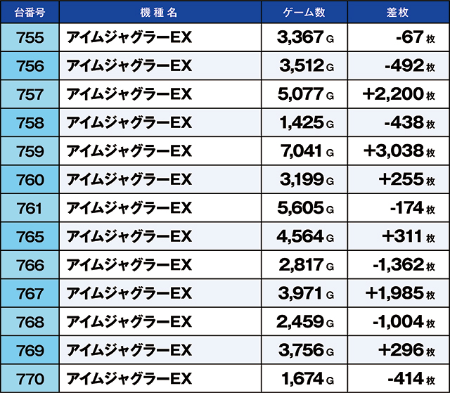 https://cdn.p-town.dmm.com/editor/ライティングZERO/kaido_adventure/kekka/2026/04tsuki/0404_iruma/top.jpg
