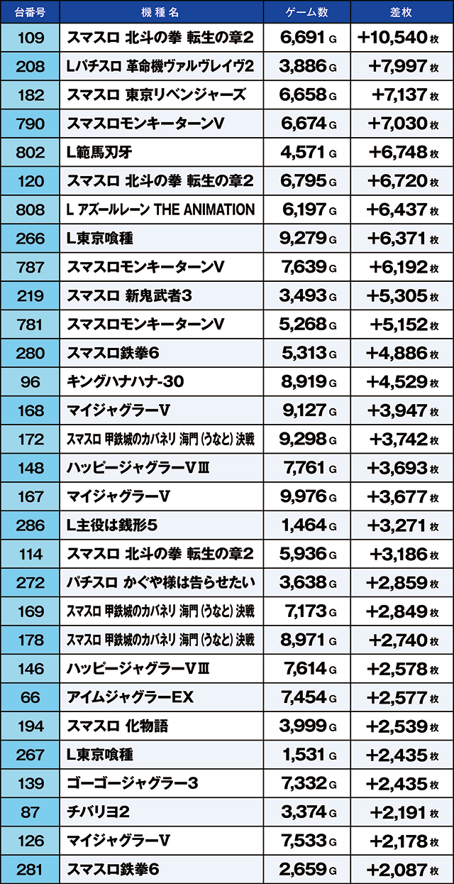 https://cdn.p-town.dmm.com/editor/ライティングZERO/kaido_adventure/kekka/2026/04tsuki/0404_kasu/top.jpg