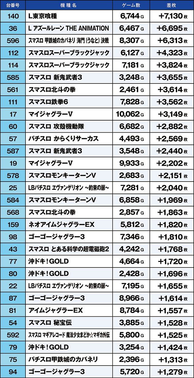 https://cdn.p-town.dmm.com/editor/ライティングZERO/kaido_adventure/kekka/2026/04tsuki/0404_kitamoto/top.jpg