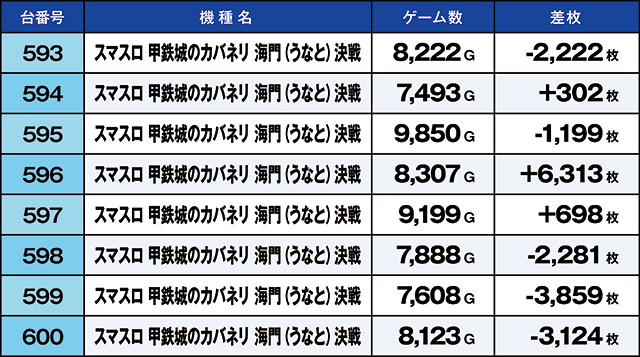 https://cdn.p-town.dmm.com/editor/ライティングZERO/kaido_adventure/kekka/2026/04tsuki/0404_kitamoto/top.jpg