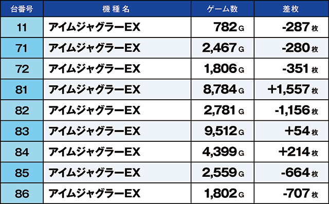 https://cdn.p-town.dmm.com/editor/ライティングZERO/kaido_adventure/kekka/2026/04tsuki/0404_kitamoto/top.jpg