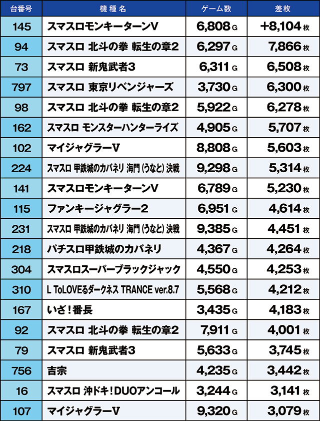 https://cdn.p-town.dmm.com/editor/ライティングZERO/kaido_adventure/kekka/2026/04tsuki/0404_kounosu/top.jpg
