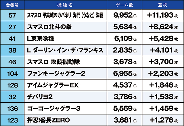 https://cdn.p-town.dmm.com/editor/ライティングZERO/kaido_adventure/kekka/2026/04tsuki/0404_minami/top.jpg