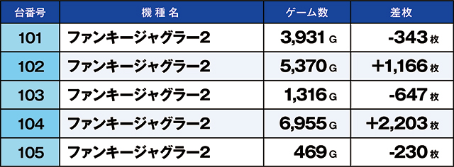 https://cdn.p-town.dmm.com/editor/ライティングZERO/kaido_adventure/kekka/2026/04tsuki/0404_minami/top.jpg