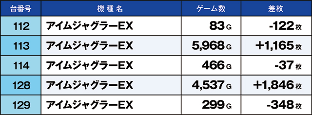 https://cdn.p-town.dmm.com/editor/ライティングZERO/kaido_adventure/kekka/2026/04tsuki/0404_minami/top.jpg