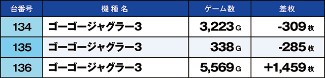 https://cdn.p-town.dmm.com/editor/ライティングZERO/kaido_adventure/kekka/2026/04tsuki/0404_minami/top.jpg