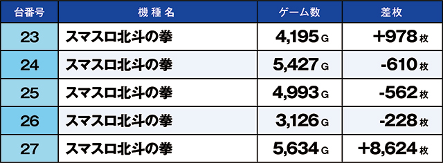 https://cdn.p-town.dmm.com/editor/ライティングZERO/kaido_adventure/kekka/2026/04tsuki/0404_minami/top.jpg
