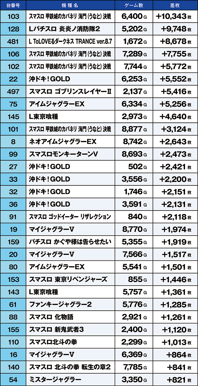 https://cdn.p-town.dmm.com/editor/ライティングZERO/kaido_adventure/kekka/2026/04tsuki/0404_minami_souma/top.jpg