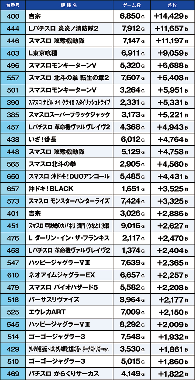 https://cdn.p-town.dmm.com/editor/ライティングZERO/kaido_adventure/kekka/2026/04tsuki/0404_ooizumi/top.jpg