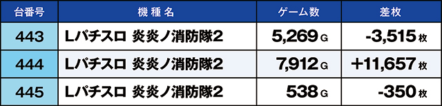 https://cdn.p-town.dmm.com/editor/ライティングZERO/kaido_adventure/kekka/2026/04tsuki/0404_ooizumi/top.jpg