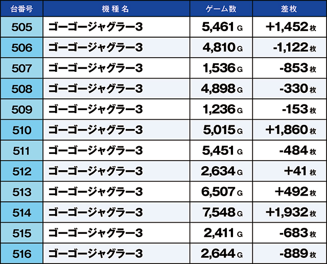 https://cdn.p-town.dmm.com/editor/ライティングZERO/kaido_adventure/kekka/2026/04tsuki/0404_ooizumi/top.jpg