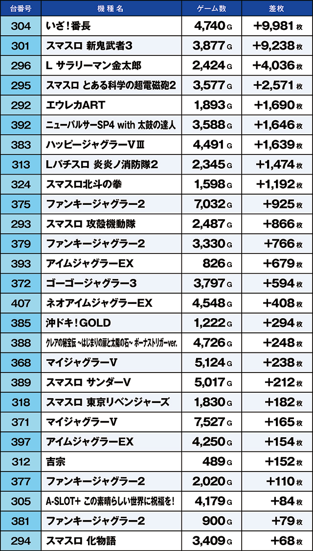 https://cdn.p-town.dmm.com/editor/ライティングZERO/kaido_adventure/kekka/2026/04tsuki/0404_sakura/top.jpg
