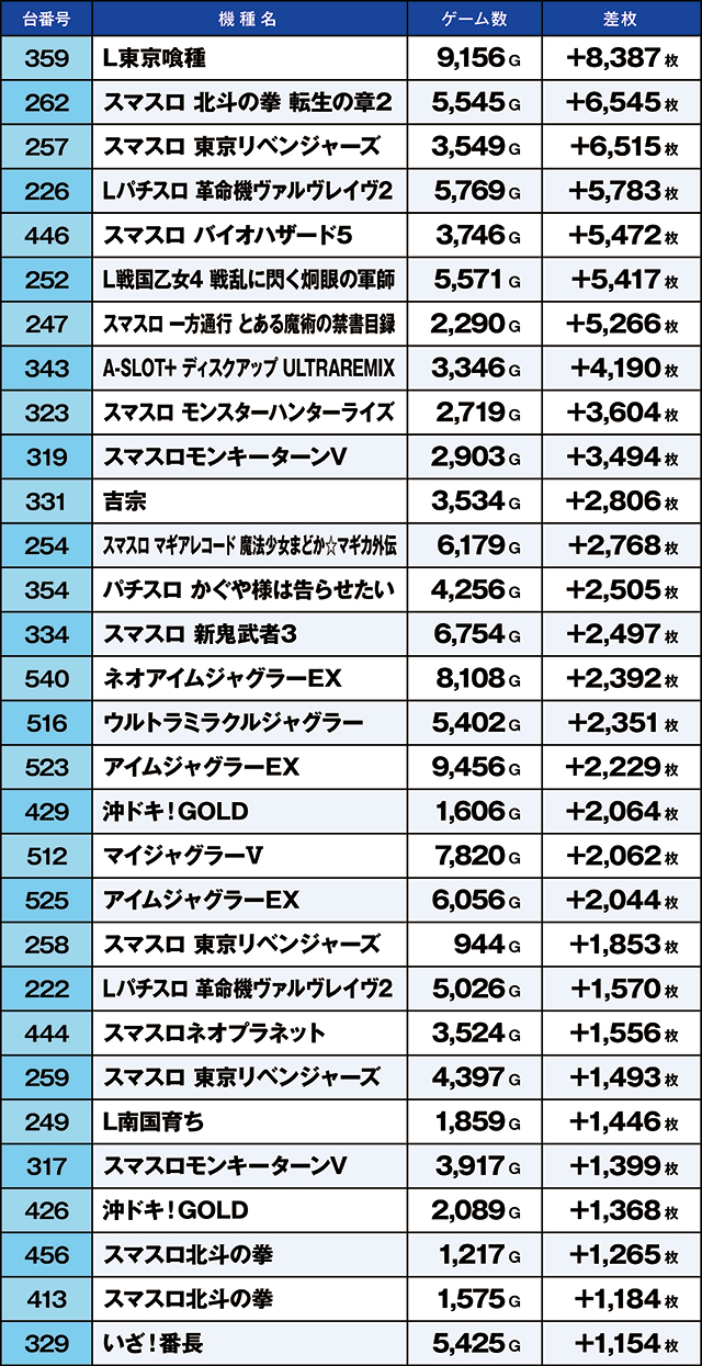 https://cdn.p-town.dmm.com/editor/ライティングZERO/kaido_adventure/kekka/2026/04tsuki/0404_sasakino/top.jpg