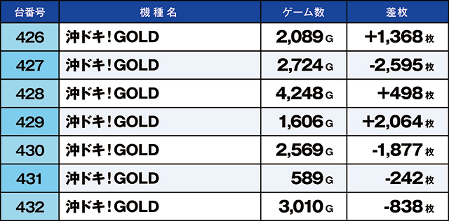 https://cdn.p-town.dmm.com/editor/ライティングZERO/kaido_adventure/kekka/2026/04tsuki/0404_sasakino/top.jpg