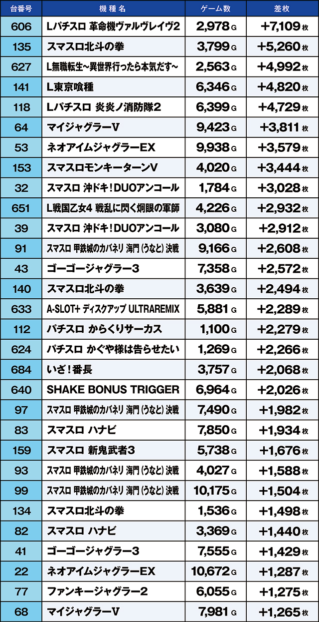 https://cdn.p-town.dmm.com/editor/ライティングZERO/kaido_adventure/kekka/2026/04tsuki/0404_segami/top.jpg