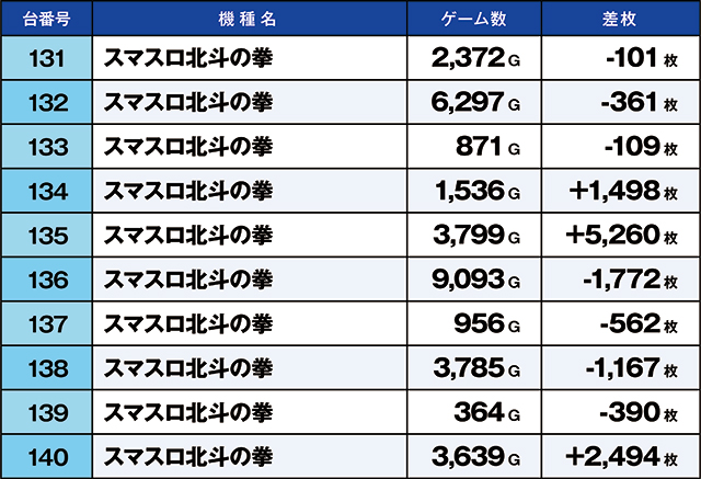 https://cdn.p-town.dmm.com/editor/ライティングZERO/kaido_adventure/kekka/2026/04tsuki/0404_segami/top.jpg