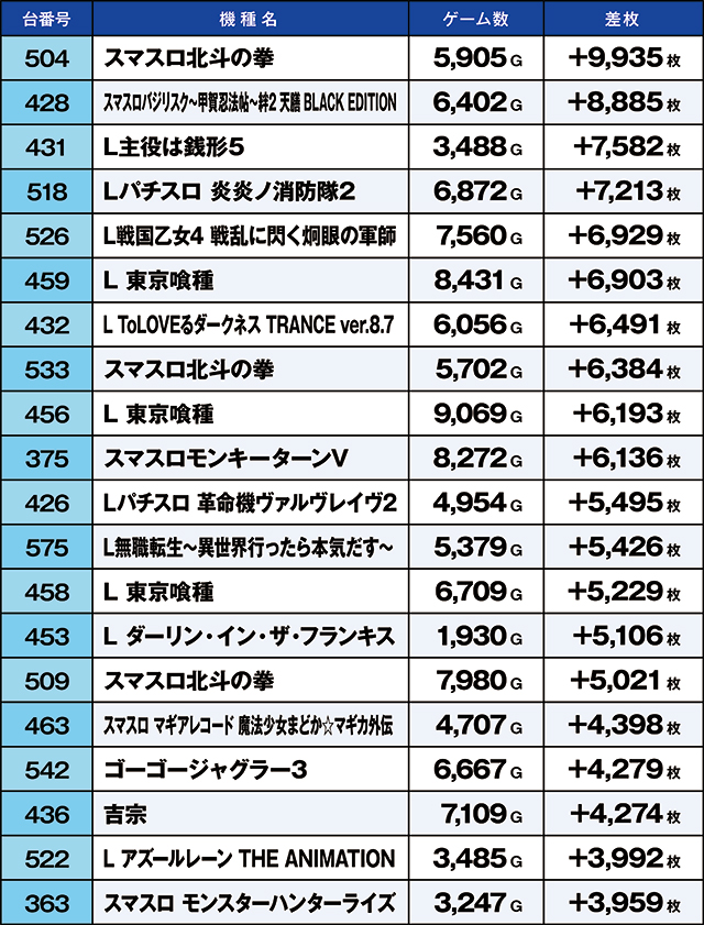 https://cdn.p-town.dmm.com/editor/ライティングZERO/kaido_adventure/kekka/2026/04tsuki/0404_sendai_minami/top.jpg