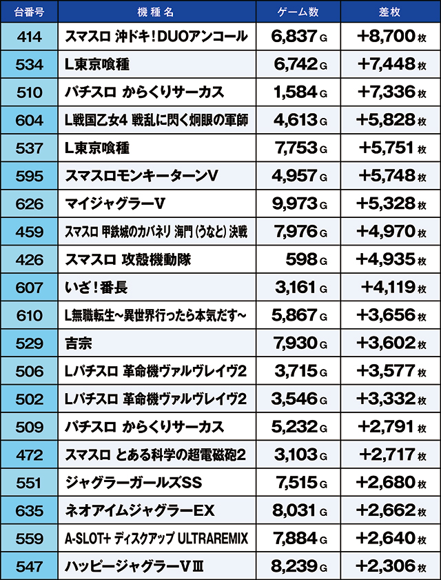 https://cdn.p-town.dmm.com/editor/ライティングZERO/kaido_adventure/kekka/2026/04tsuki/0404_shibukawa/top.jpg