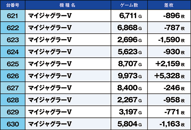 https://cdn.p-town.dmm.com/editor/ライティングZERO/kaido_adventure/kekka/2026/04tsuki/0404_shibukawa/narabi.jpg