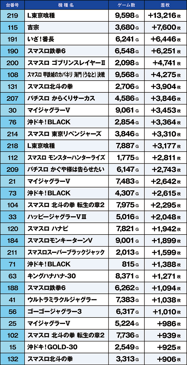 https://cdn.p-town.dmm.com/editor/ライティングZERO/kaido_adventure/kekka/2026/04tsuki/0404_shirone/top.jpg