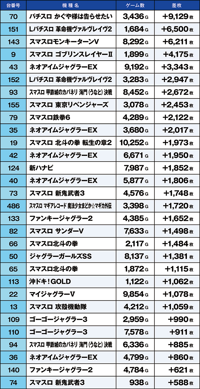 https://cdn.p-town.dmm.com/editor/ライティングZERO/kaido_adventure/kekka/2026/04tsuki/0404_souma/top.jpg