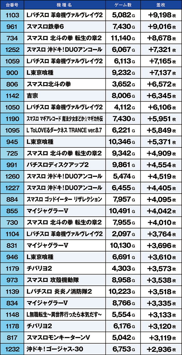 https://cdn.p-town.dmm.com/editor/ライティングZERO/kaido_adventure/kekka/2026/04tsuki/0404_taiheiji/top.jpg