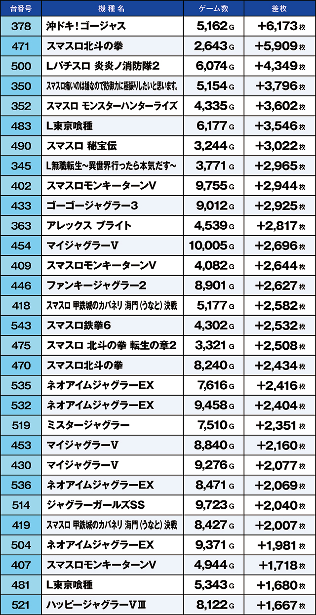 https://cdn.p-town.dmm.com/editor/ライティングZERO/kaido_adventure/kekka/2026/04tsuki/0404_taira/top.jpg