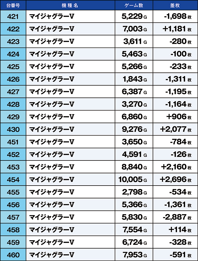 https://cdn.p-town.dmm.com/editor/ライティングZERO/kaido_adventure/kekka/2026/04tsuki/0404_taira/top.jpg
