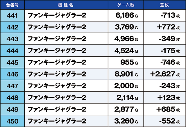 https://cdn.p-town.dmm.com/editor/ライティングZERO/kaido_adventure/kekka/2026/04tsuki/0404_taira/top.jpg